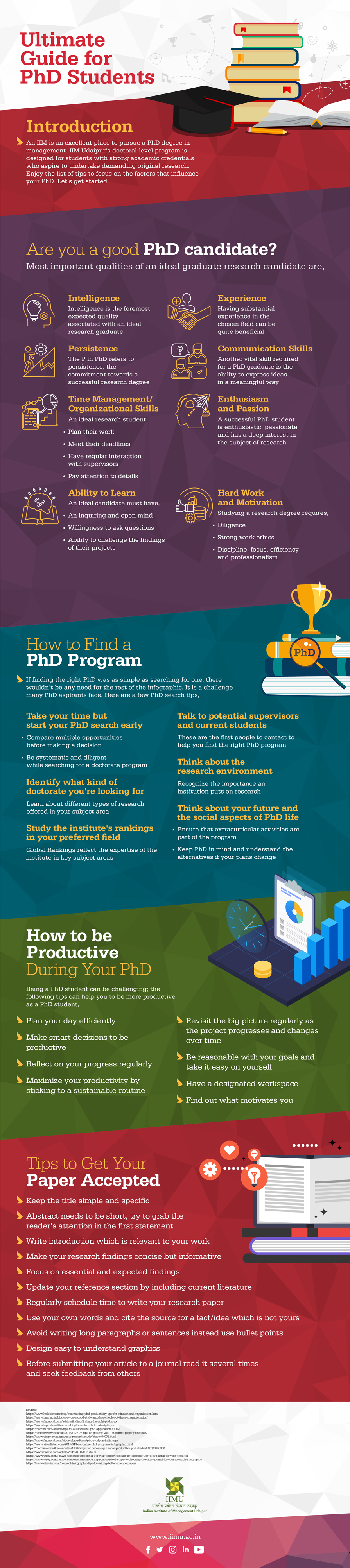 phd in education subjects